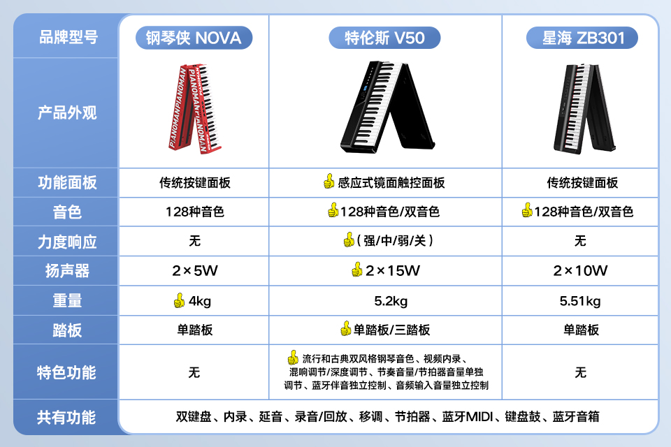 V50对比.jpg